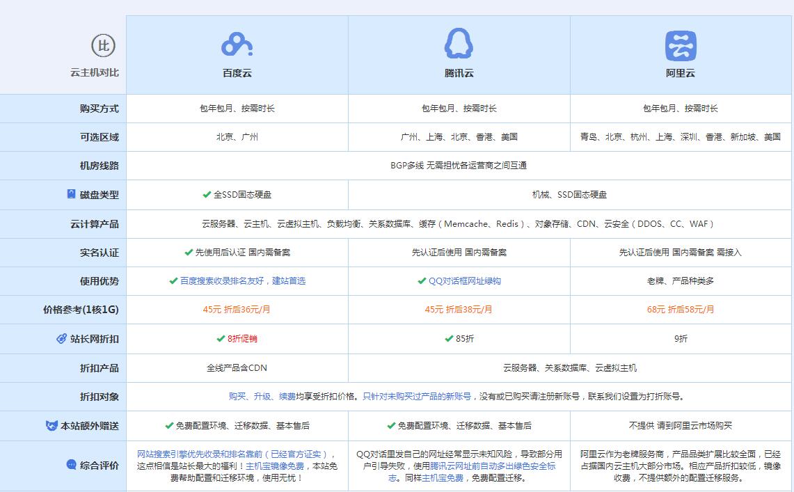 台前云主机代理对比.jpg